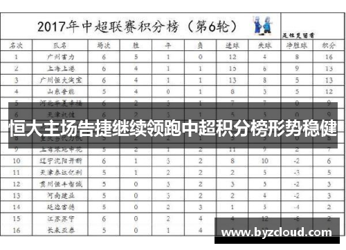 恒大主场告捷继续领跑中超积分榜形势稳健